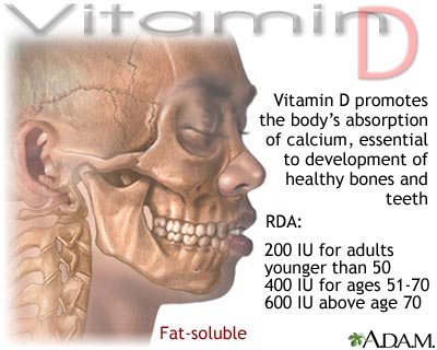 Vitamin D benefit