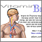 Vitamin B1 benefit